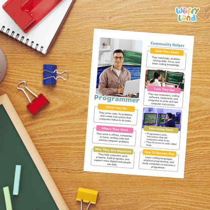 Guided student writing worksheets with lined sections for recording facts and a dedicated box for drawing or pasting a picture of a programmer