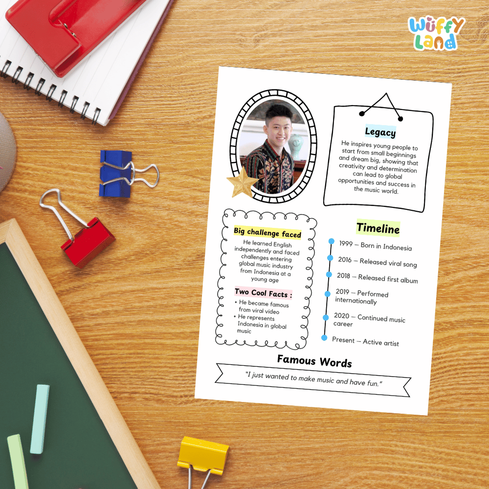 Guided research question worksheet organizer for students to research facts, challenges, and the legacy of Rich Brian