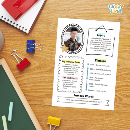 Guided research question worksheet organizer for students to research facts, challenges, and the legacy of Rich Brian