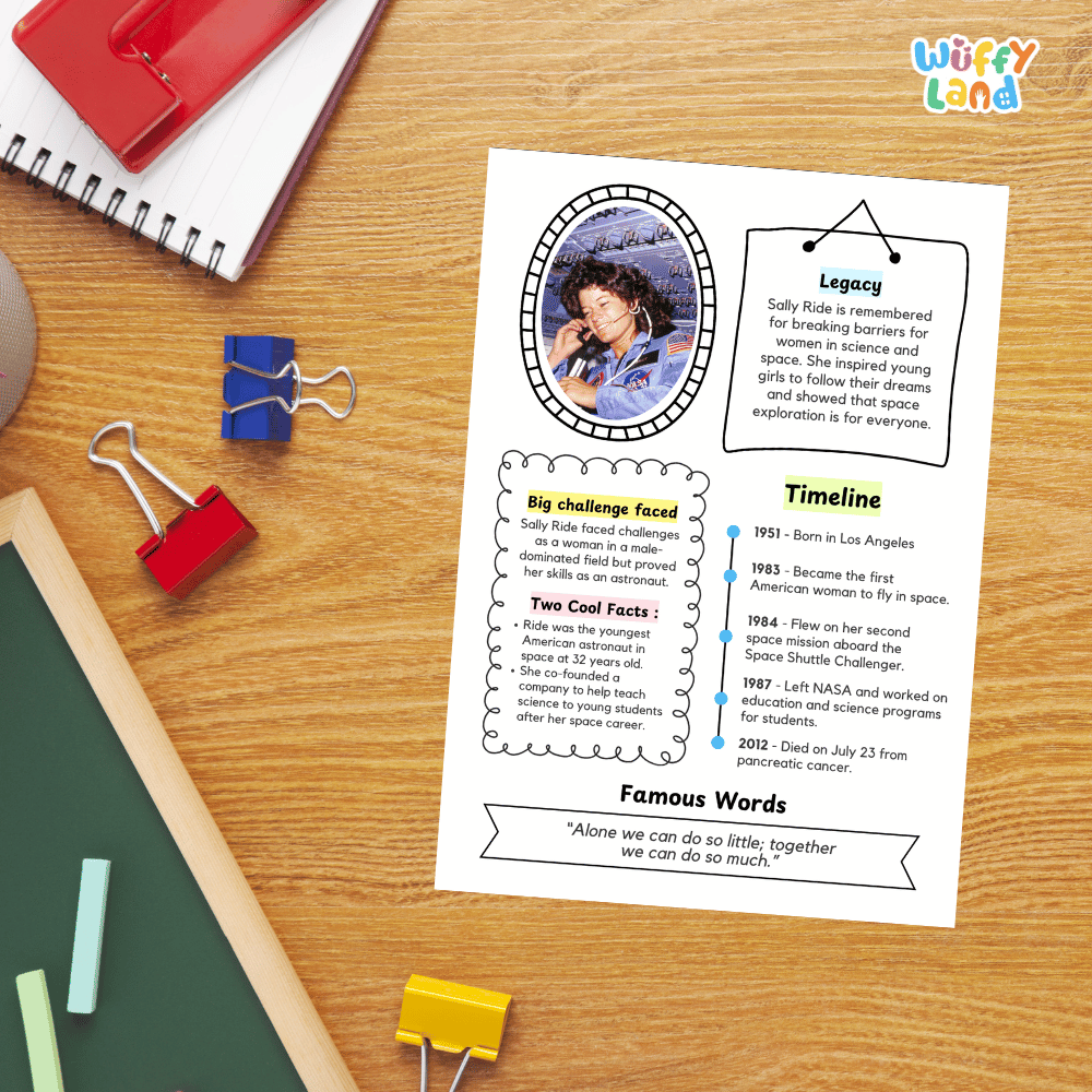 Sally Ride Famous People Research Page Worksheets and Biography Activity