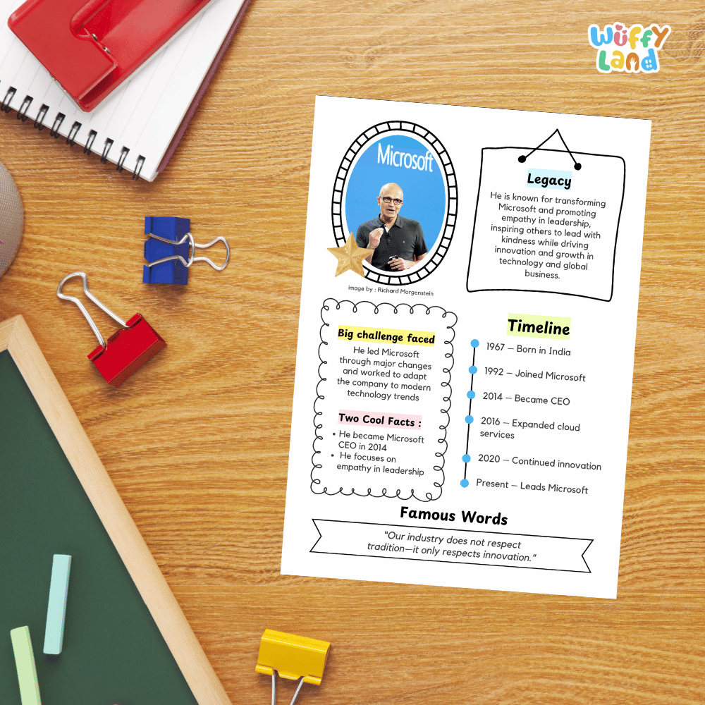 Guided research question worksheet organizer for students to research facts, challenges, and the legacy of Satya Nadella