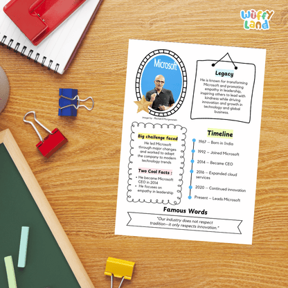 Guided research question worksheet organizer for students to research facts, challenges, and the legacy of Satya Nadella