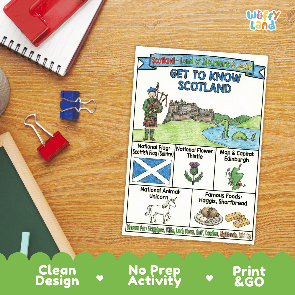 Scotland Geography Coloring Poster and Fact Sheet Printables