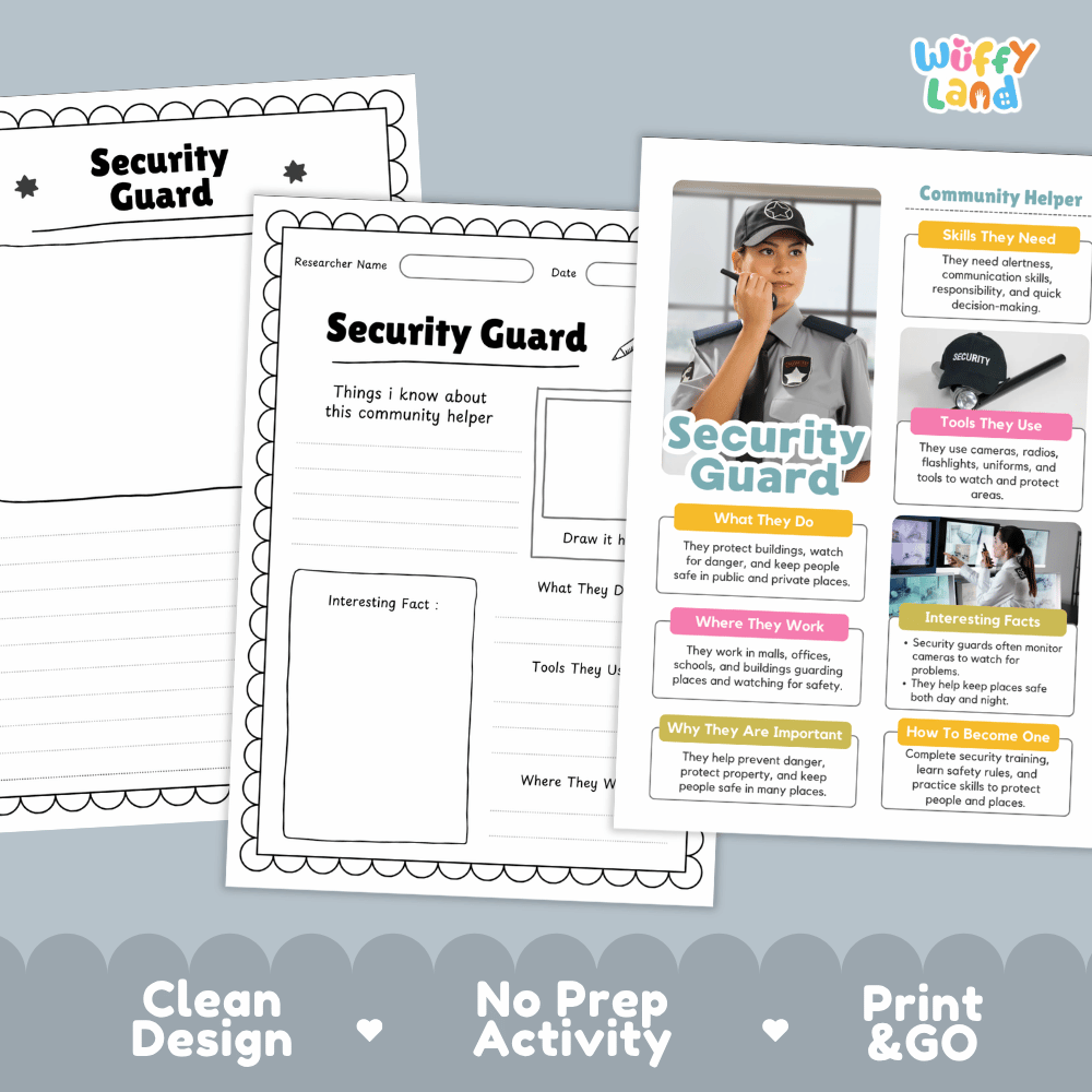 Educational reference poster with real photography showing security guard duties, tools, workplace, and interesting facts