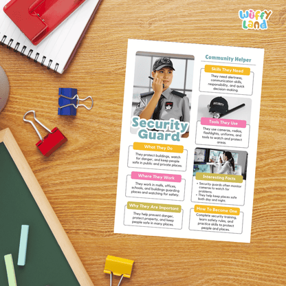 Guided student writing worksheets with lined sections for recording facts and a dedicated box for drawing or pasting a picture of a security guard