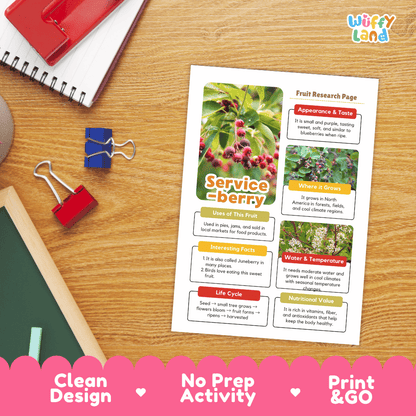 Serviceberry Fruit Research Page Worksheets and Fact Sheet