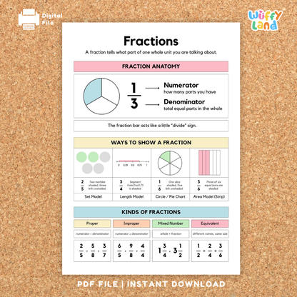 Set of colorful fraction posters explaining fraction concepts, including fraction anatomy with numerator and denominator, visual fraction models like circles and bars, and comparisons of fractions from one whole to one tenth. Ideal for classroom or homeschool math learning.