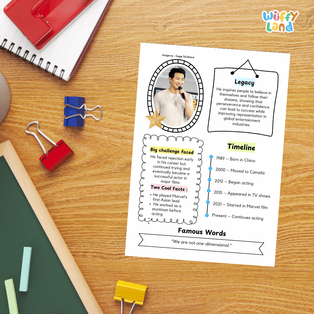 Guided research question worksheet organizer for students to research facts, challenges, and the legacy of Simu Liu