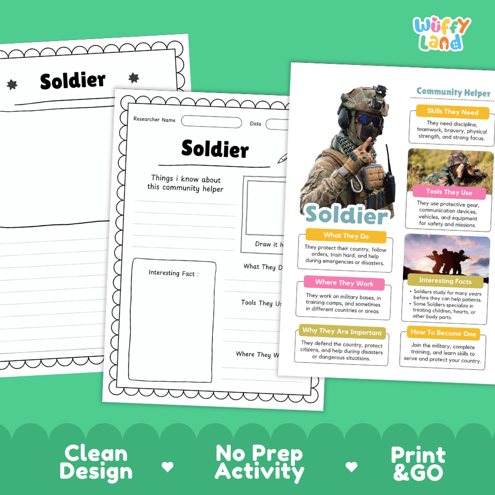 Educational reference poster with real photography showing soldier duties, protective gear, training environments, and interesting facts