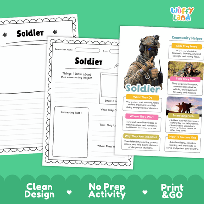 Educational reference poster with real photography showing soldier duties, protective gear, training environments, and interesting facts
