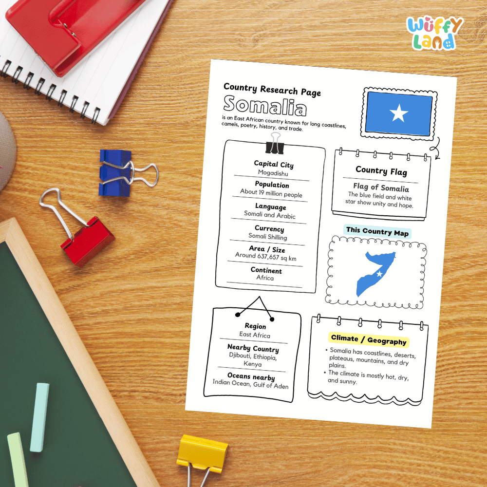 Somalia Country Research Project Worksheets and Activity Pages