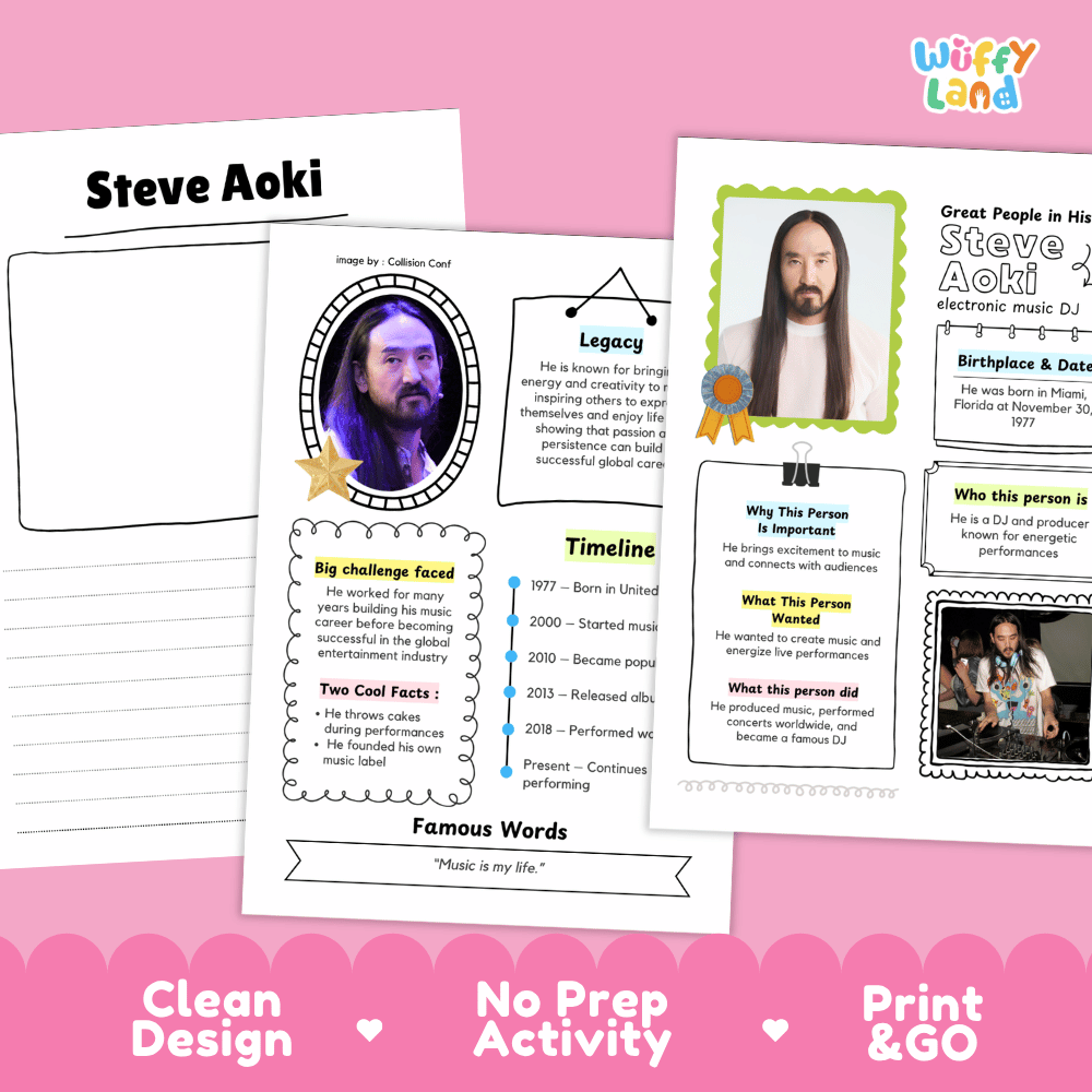 Great People in History student fact profile card detailing Steve Aoki's birthplace, DJ career, and energetic music performances
