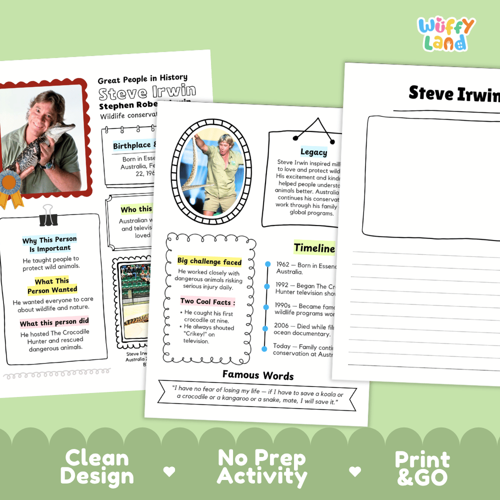 Steve Irwin Biography Research Project and Worksheets - Famous People in History