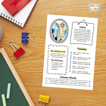 A printed educational poster about Steve Irwin laid on a wooden desk, surrounded by school supplies including binder clips, a pencil, and a notebook. The poster has a black-and-white photo of Steve Irwin, text boxes, a timeline, and a 'Famous Words' section.