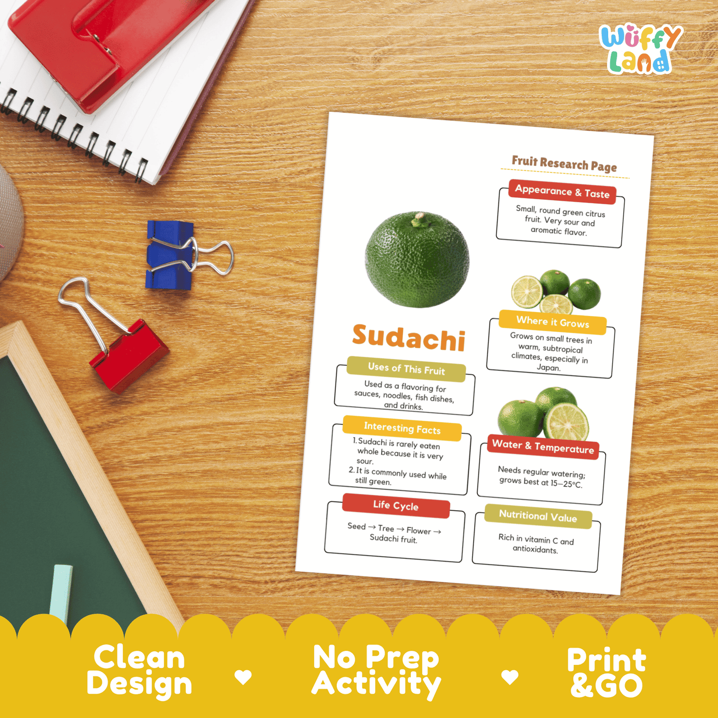 Sudachi Fruit Research Activity Worksheet Science Citrus Japan Healthy Eating