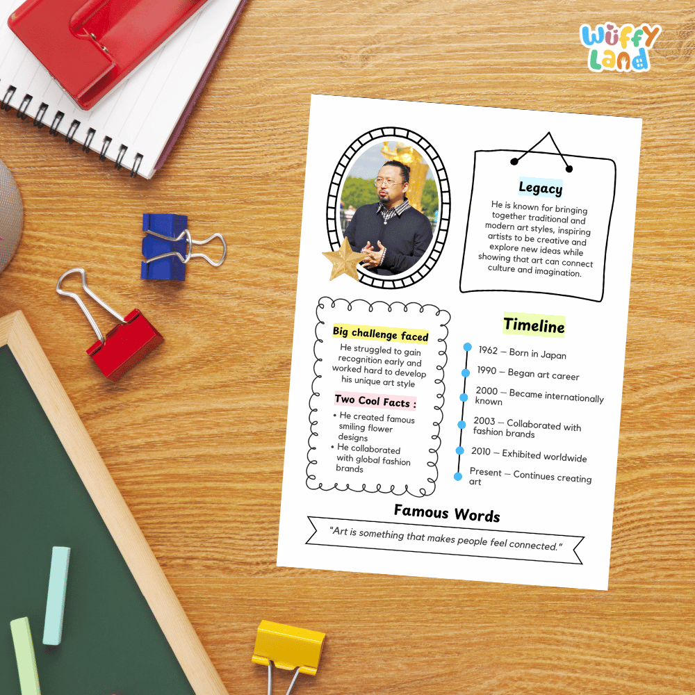 Guided research question worksheet organizer for students to research facts, challenges, and the legacy of Takashi Murakami
