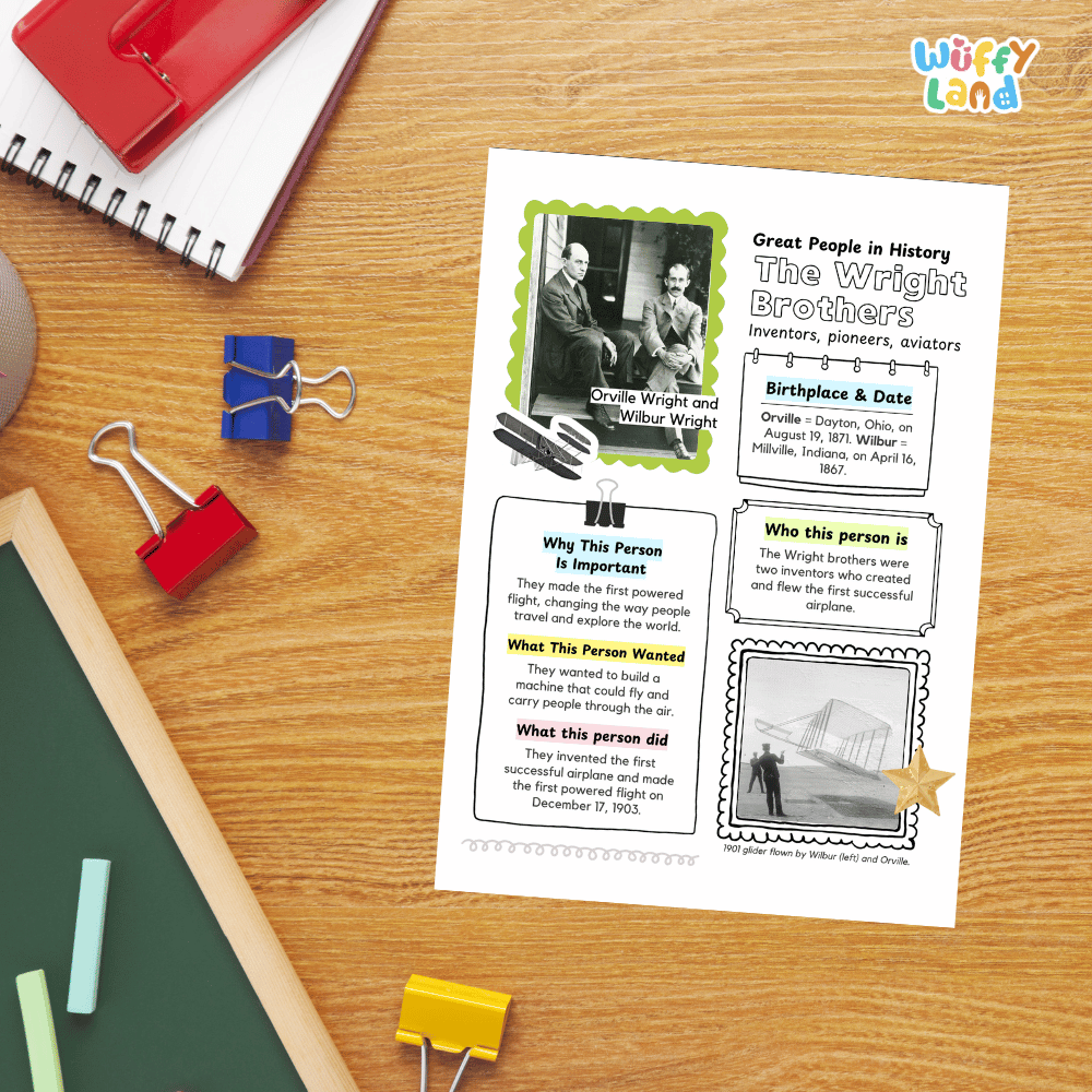 The Wright Brothers Famous People Research Page Worksheets