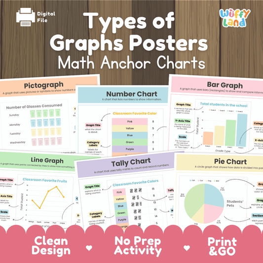 Types of graphs posters math anchor charts overview from Wuffy Land displaying bar graph, pie chart, line graph, pictograph, and tally chart 📊📈
