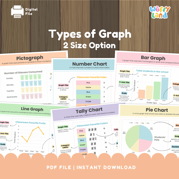 Plot Bar Line Types Types of Graphs Anchor Chart Tally Chart Bar Graph Pictograph Line Plot ...