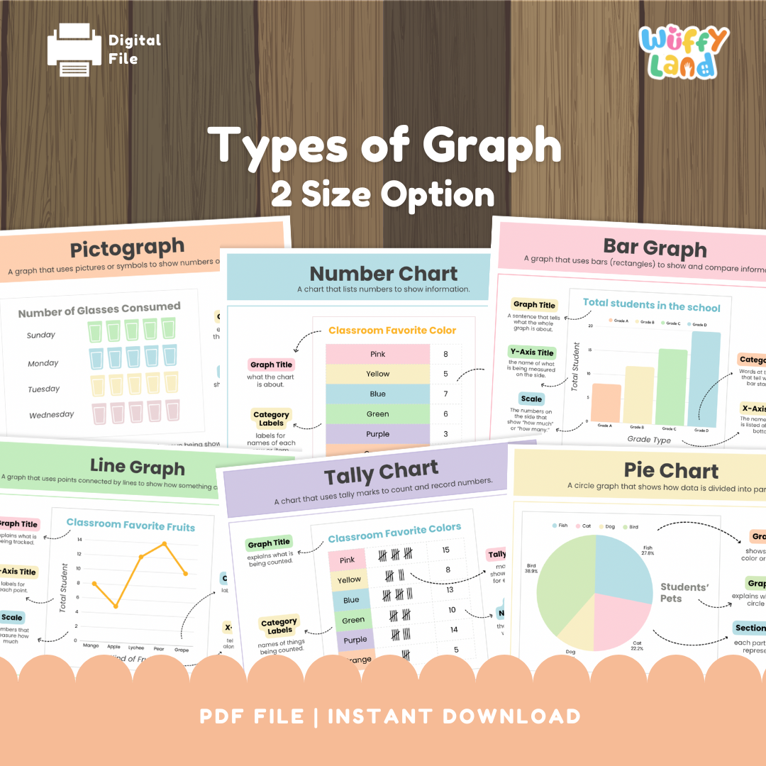 A digital preview of six colorful educational posters titled “Types of Graph.” The set includes Pictograph, Number Chart, Bar Graph, Line Graph, Tally Chart, and Pie Chart examples, each labeled with graph parts such as title, scale, and category labels. Displayed on a wooden background with the text “2 Size Option”.