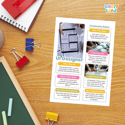 Guided student writing worksheets with lined sections for recording facts and a dedicated box for drawing or pasting a picture of a UI designer