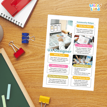 Guided student writing worksheets with lined sections for recording facts and a dedicated box for drawing or pasting a picture of a UX designer