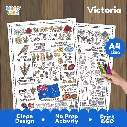 Victoria state study doodle style coloring poster printable page featuring map, Melbourne tram, and state emblems
