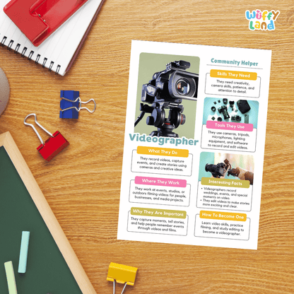 Guided student writing worksheets with lined sections for recording facts and a dedicated box for drawing or pasting a picture of a videographer