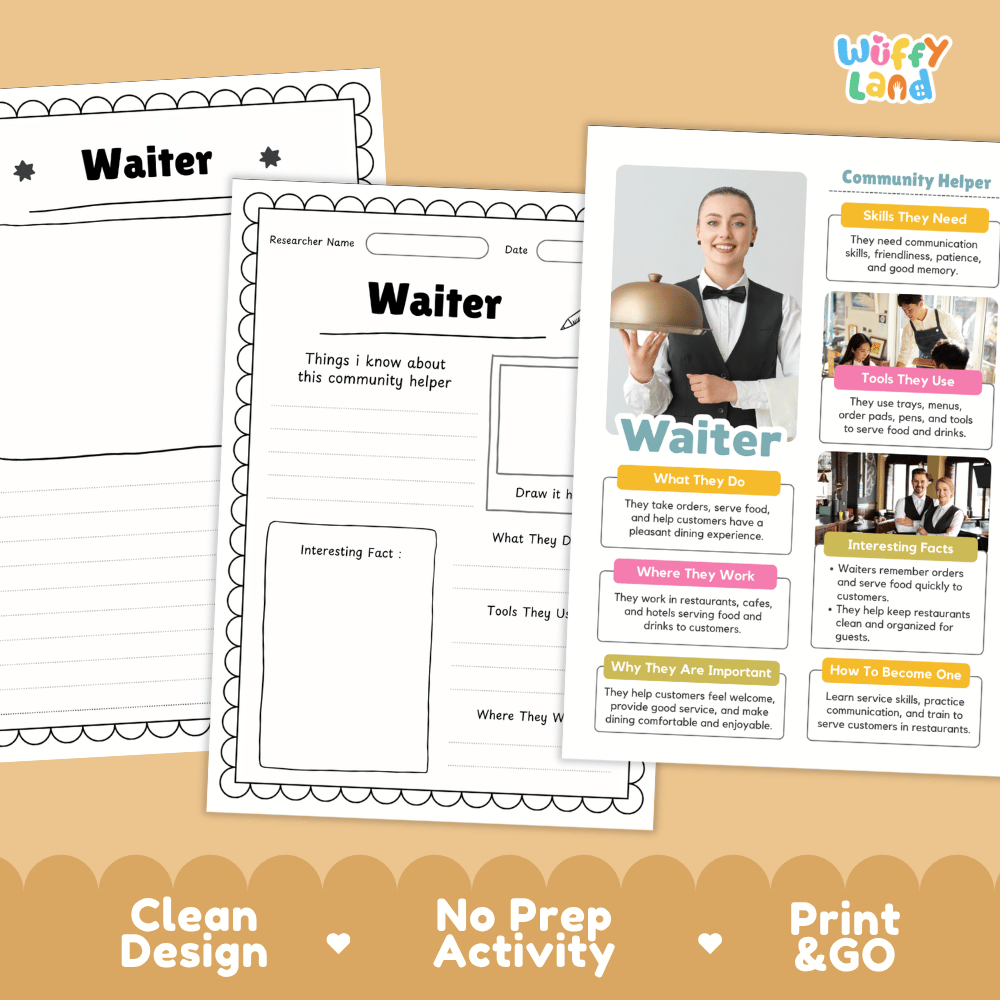 Educational reference poster with real photography showing waiter duties, serving trays and menu tools, restaurant workplace, and career facts