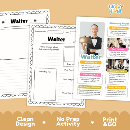 Educational reference poster with real photography showing waiter duties, serving trays and menu tools, restaurant workplace, and career facts