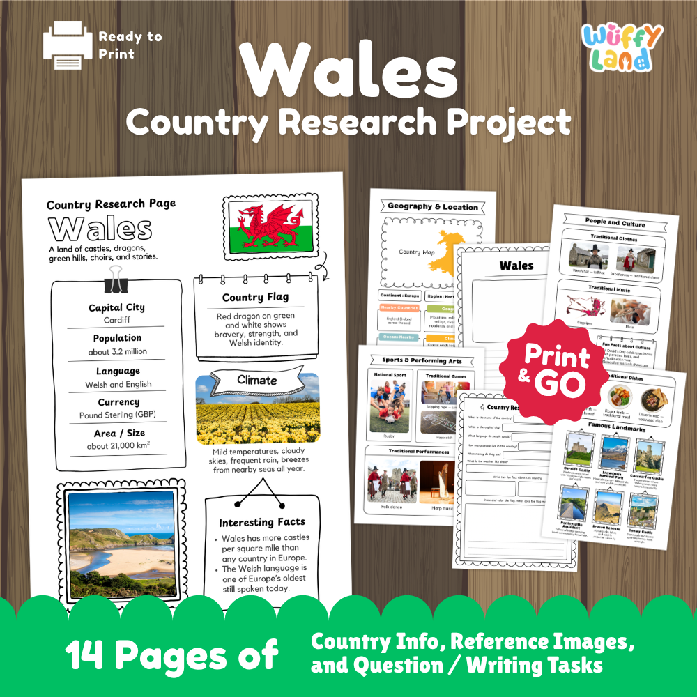 Student country research worksheet on Wales featuring red dragon flag, Cardiff capital facts, climate, and geography map