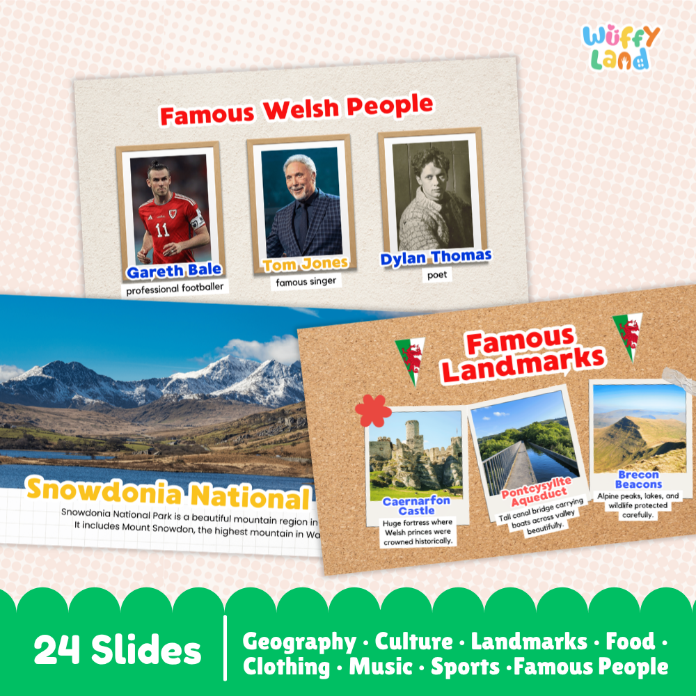 Wales Country Study Kid Friendly Geography & Culture PDF Slides