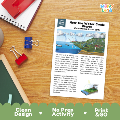 Printable student worksheet with short-answer reading comprehension questions covering the water cycle and weather science