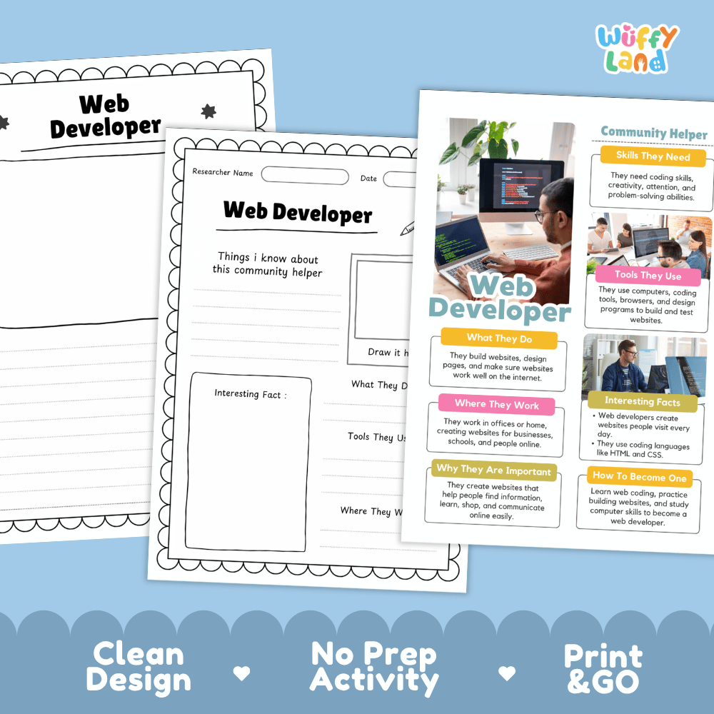 Educational reference poster with real photography showing web developer duties, coding and browser tools, office workplace, and interesting facts