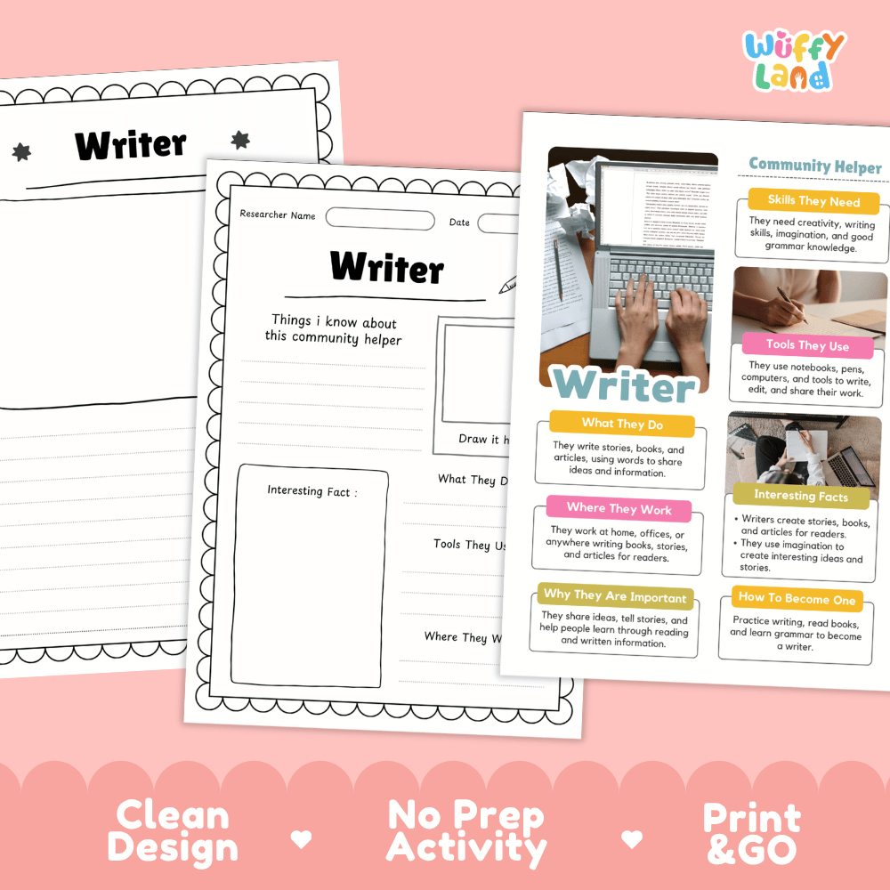 Educational reference poster with real photography showing writer duties, laptop and notebook tools, home office workplace, and career facts