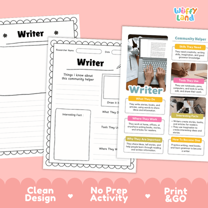 Educational reference poster with real photography showing writer duties, laptop and notebook tools, home office workplace, and career facts