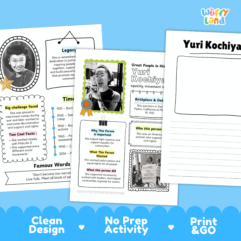 Great People in History student fact profile card detailing Yuri Kochiyama's birthplace, civil rights advocacy, and achievements